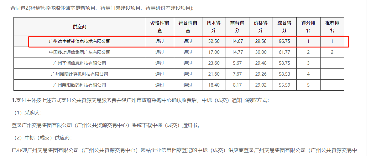 凯发K8国际喜提大标！ 智慧校园一卡通，助力广州市技师学院校园信息化建设